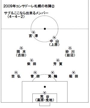 コンサドーレ札幌ピックアップ情報 北海道サッカー情報紙 北のサッカーアンビシャス